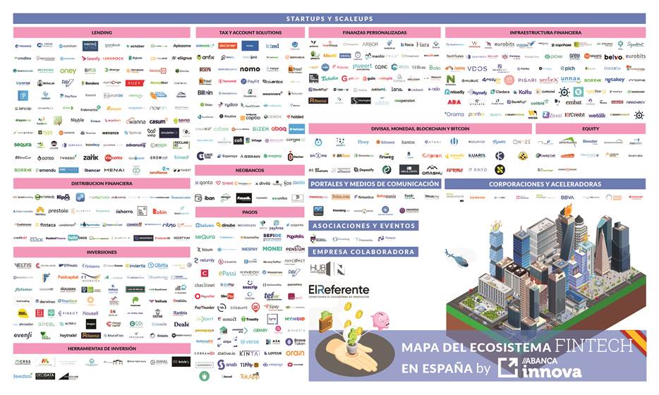 https://elreferente.es/wp-content/uploads/2021/07/mapa-fintech-actualizado.jpeg